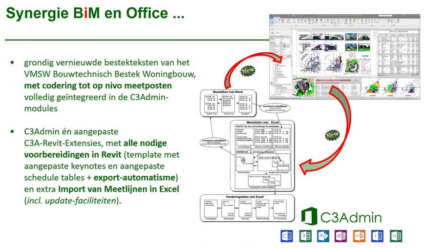 C3Admin met Office nieuwe release 2024