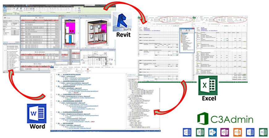 c3admin_synergiebimenoffice